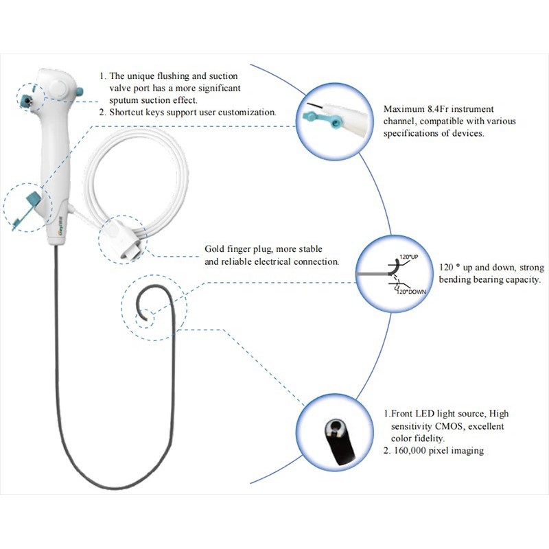 Flexible Video Bronchoscope Flexible Video Bronchoscope