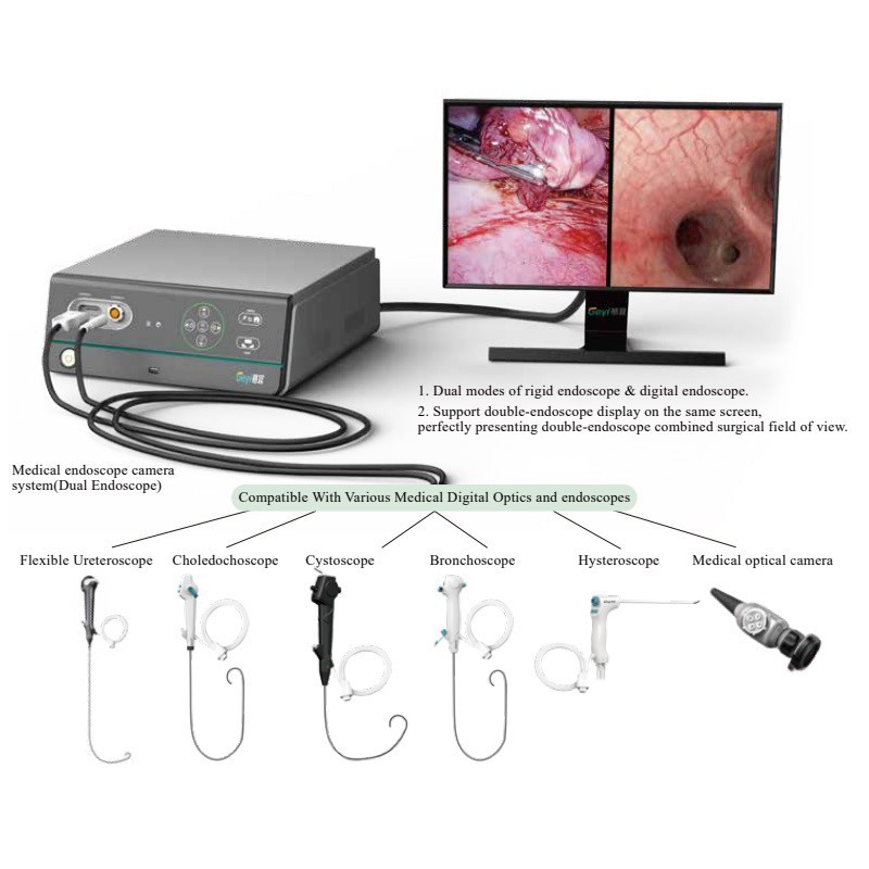 Endoscope Camera System